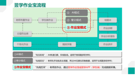 翌学作业宝流程