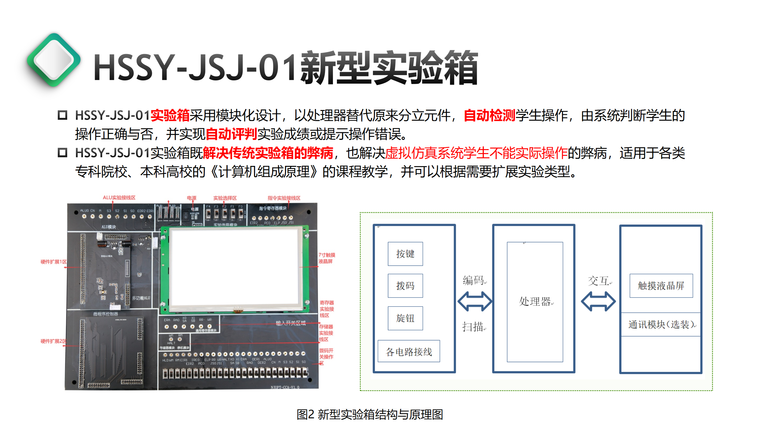 新型计算机组成原理实验箱