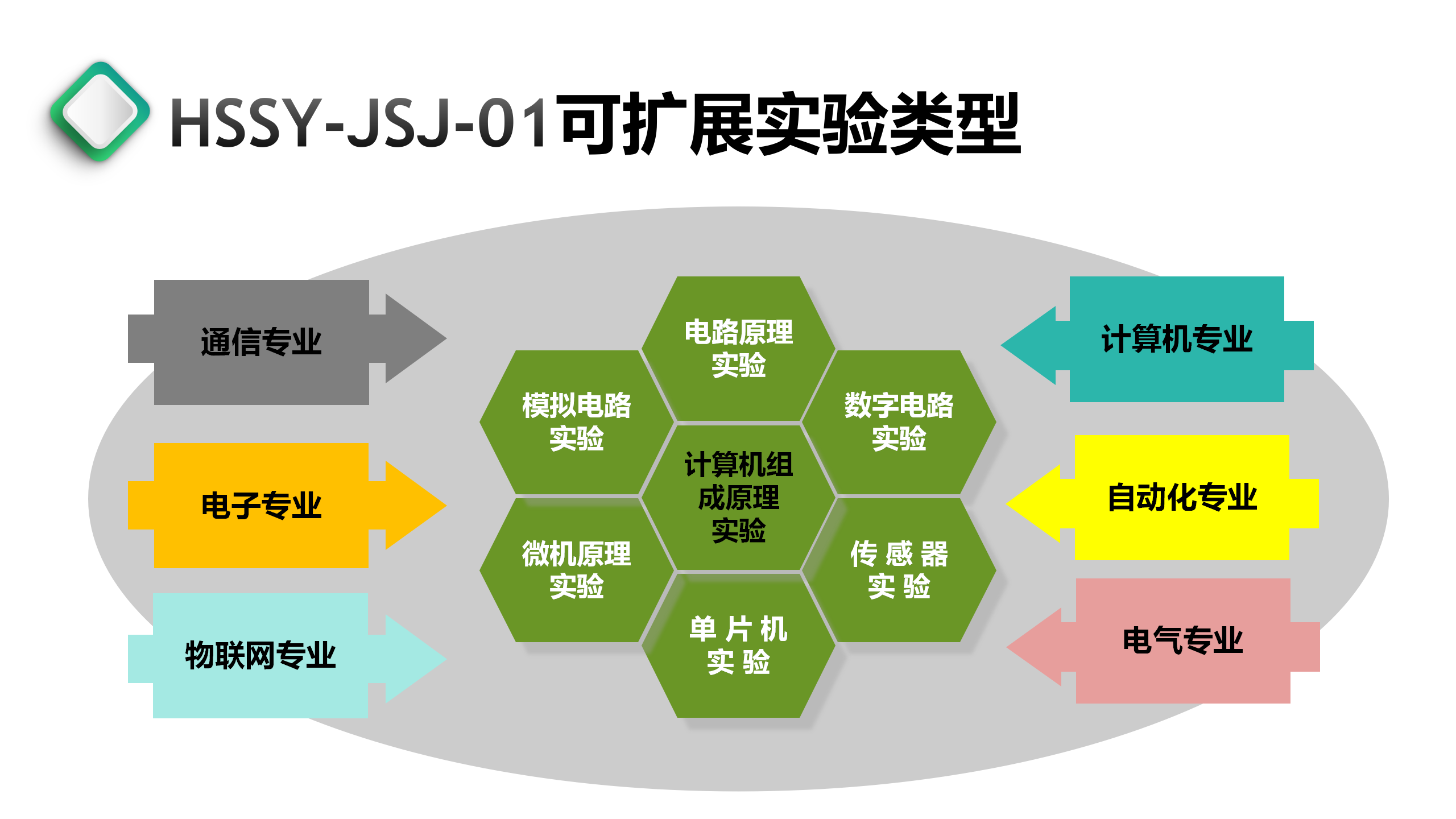 新型计算机组成原理实验箱