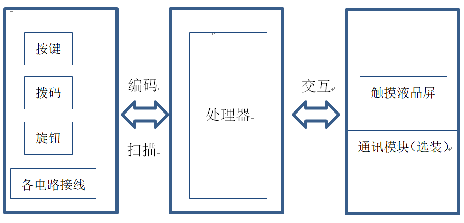 实验箱原理