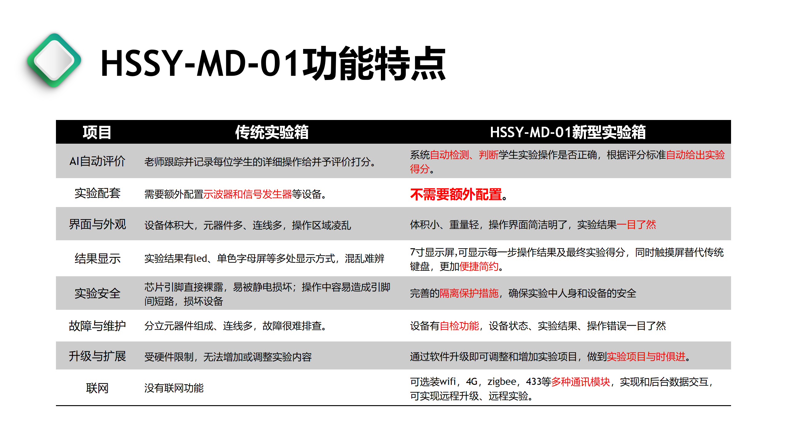 hssy-md-01新型 模拟电路实验箱