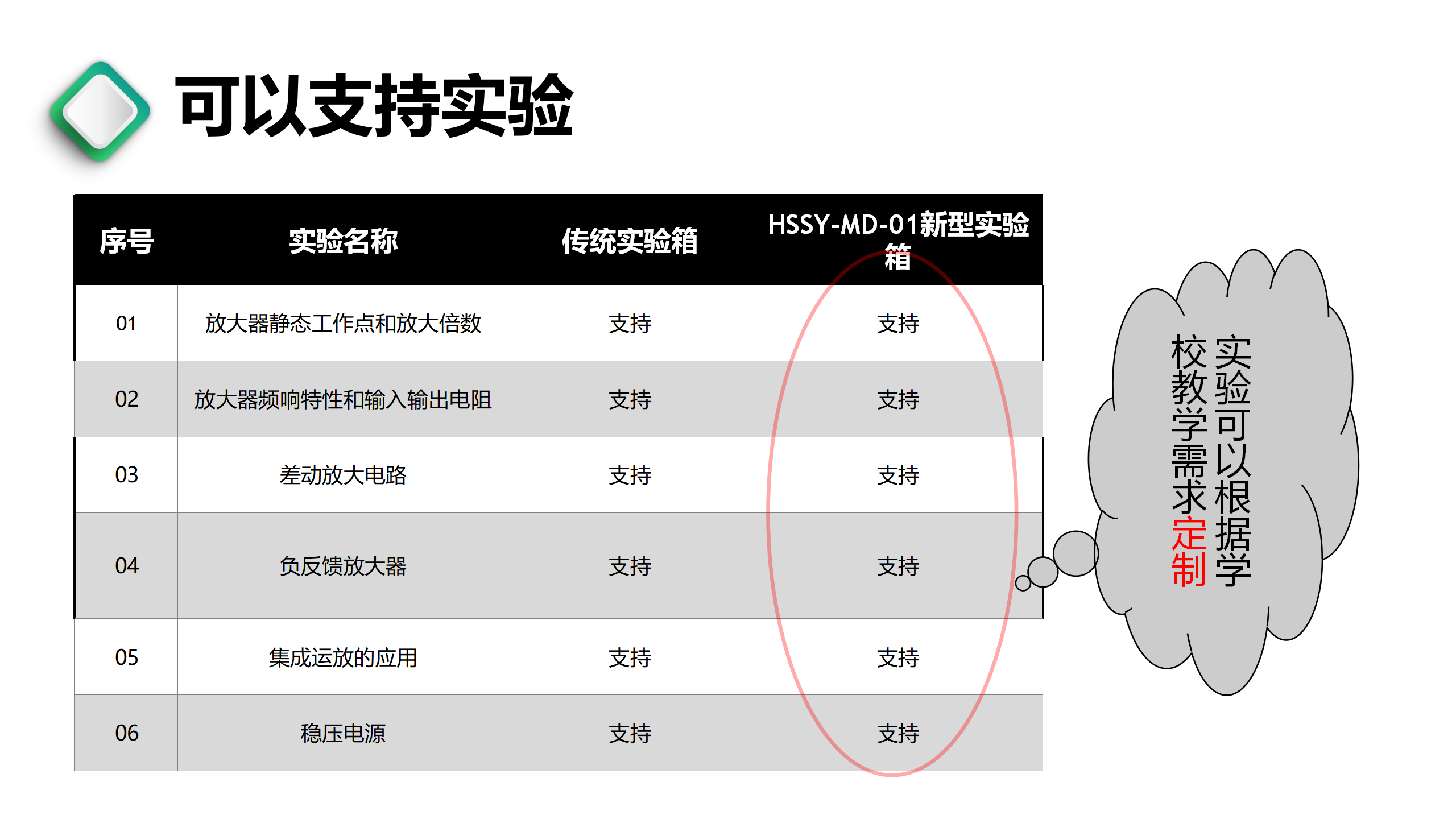 hssy-md-01新型 模拟电路实验箱