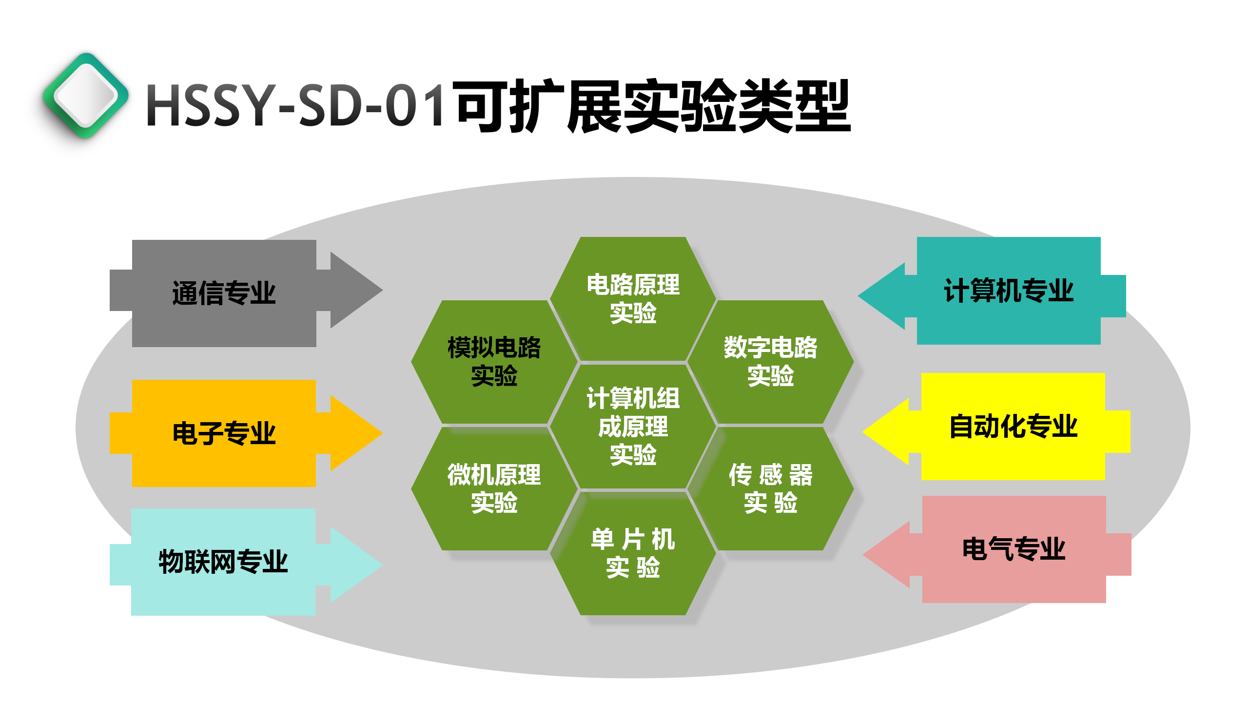 hssy-md-01新型 模拟电路实验箱