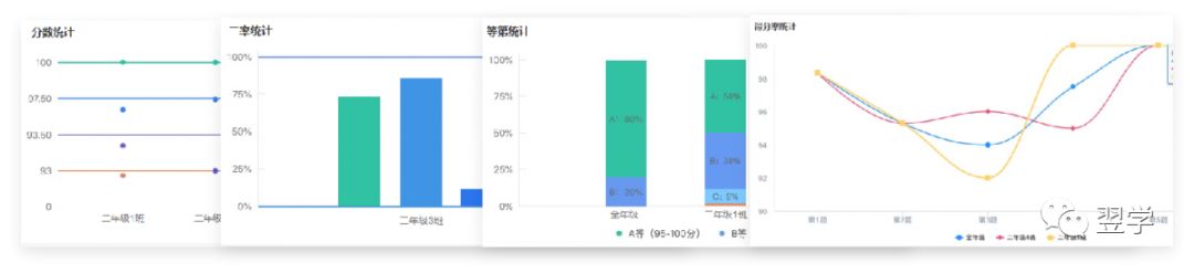 自动数据分析，精准施教