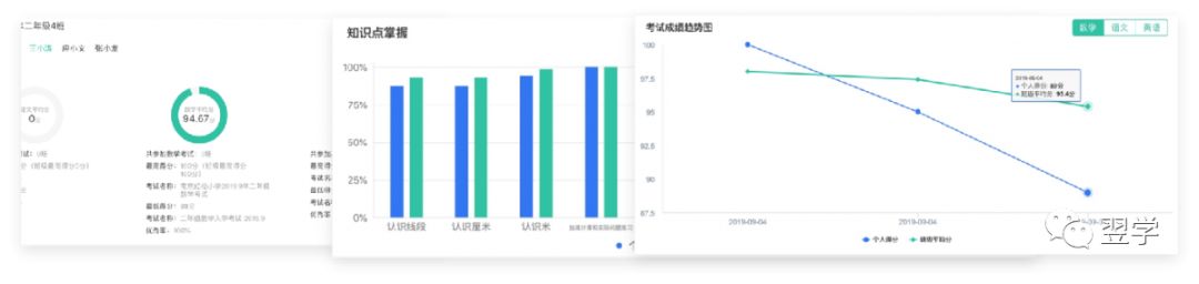 自动数据分析，精准施教